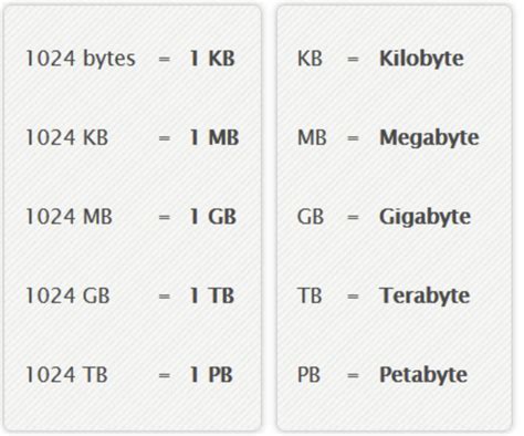 1000 kilobytes naar mb.